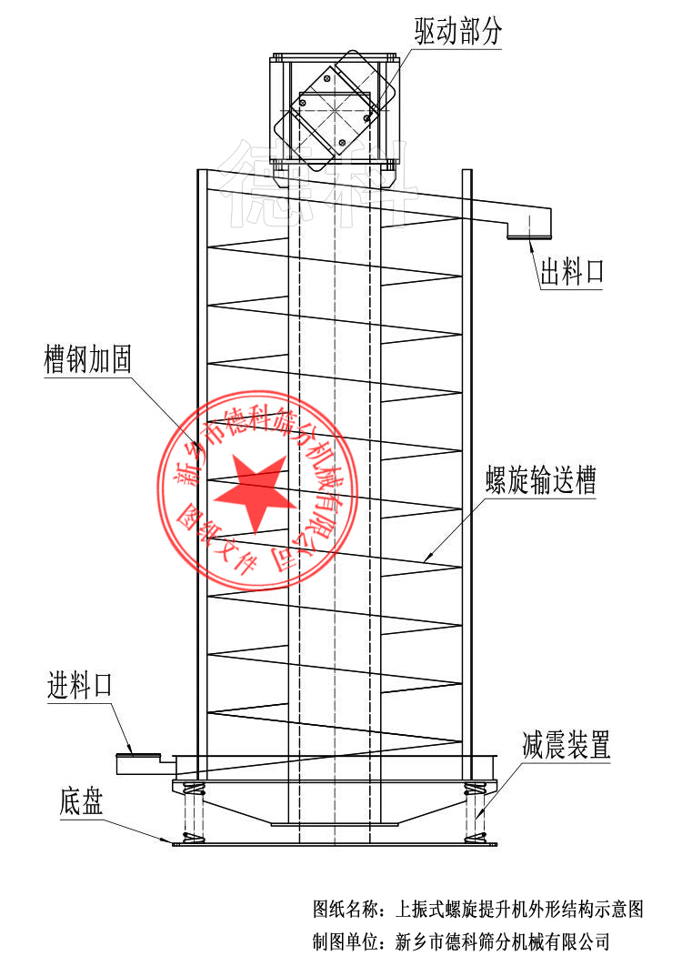 ����ʽ�����C���νY(ji��)��(g��u)�D